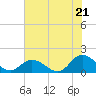 Brown Cove tide chart for Monday, July 21, 2025