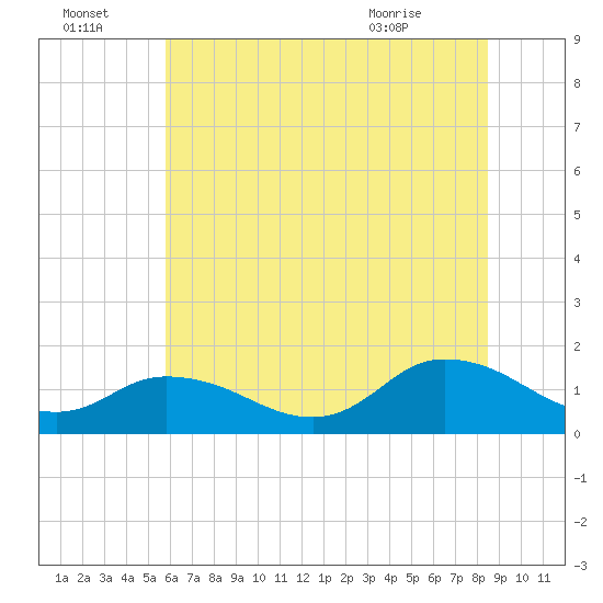 Brown Cove tide chart for Friday, July 4, 2025