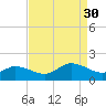 Brown Cove tide chart for Saturday, August 30, 2025