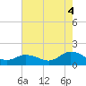 Brown Cove tide chart for Monday, August 4, 2025
