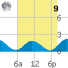 Brown Cove tide chart for Saturday, August 9, 2025