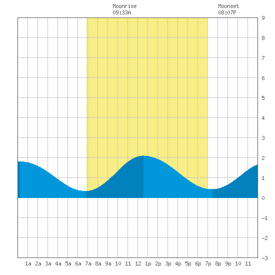 Brown Cove tide chart for Wednesday, September 24, 2025