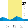 Brown Cove tide chart for Saturday, September 27, 2025