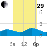 Brown Cove tide chart for Monday, September 29, 2025