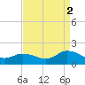 Brown Cove tide chart for Tuesday, September 2, 2025