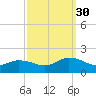 Brown Cove tide chart for Tuesday, September 30, 2025