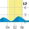 Brown Cove tide chart for Sunday, October 12, 2025
