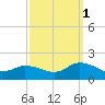 Brown Cove tide chart for Wednesday, October 1, 2025