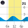 Brown Cove tide chart for Tuesday, October 21, 2025