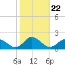 Brown Cove tide chart for Wednesday, October 22, 2025