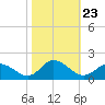 Brown Cove tide chart for Thursday, October 23, 2025