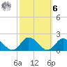 Brown Cove tide chart for Monday, October 6, 2025