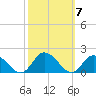 Brown Cove tide chart for Tuesday, October 7, 2025