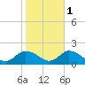 Brown Cove tide chart for Saturday, November 1, 2025