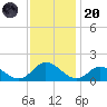 Brown Cove tide chart for Thursday, November 20, 2025