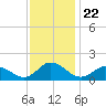 Brown Cove tide chart for Saturday, November 22, 2025