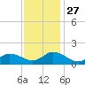 Brown Cove tide chart for Thursday, November 27, 2025