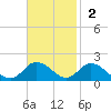 Brown Cove tide chart for Sunday, November 2, 2025