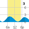 Brown Cove tide chart for Monday, November 3, 2025