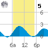 Brown Cove tide chart for Wednesday, November 5, 2025