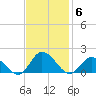 Brown Cove tide chart for Thursday, November 6, 2025