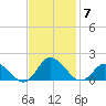 Brown Cove tide chart for Friday, November 7, 2025