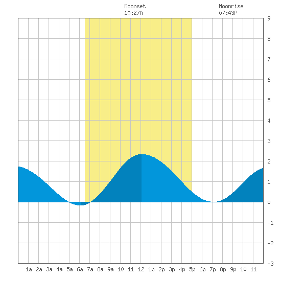 Brown Cove tide chart for Saturday, November 8, 2025