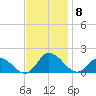 Brown Cove tide chart for Saturday, November 8, 2025