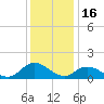 Brown Cove tide chart for Tuesday, December 16, 2025