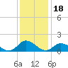 Brown Cove tide chart for Thursday, December 18, 2025