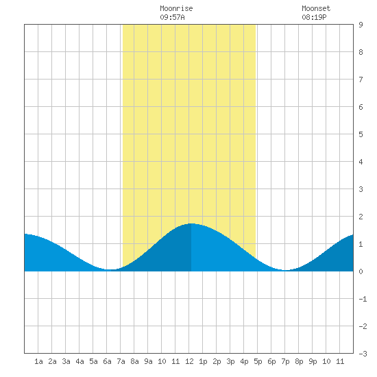 Brown Cove tide chart for Tuesday, December 23, 2025