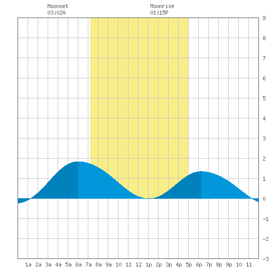 Brown Cove tide chart for Tuesday, December 30, 2025