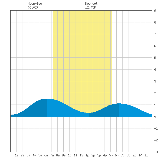 Brown Cove tide chart for Tuesday, January 13, 2026
