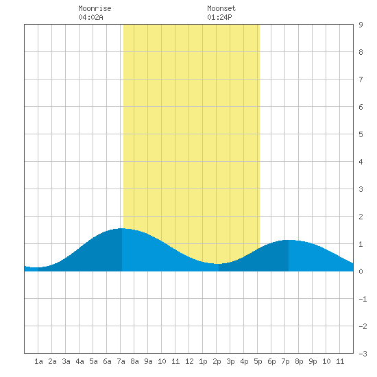 Brown Cove tide chart for Wednesday, January 14, 2026