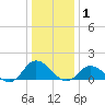 Brown Cove tide chart for Thursday, January 1, 2026