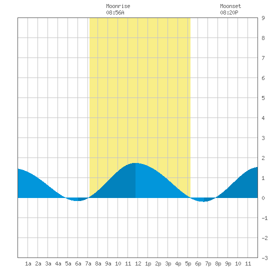 Brown Cove tide chart for Wednesday, January 21, 2026