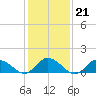Brown Cove tide chart for Wednesday, January 21, 2026