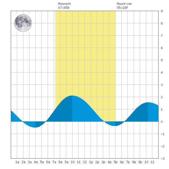 Brown Cove tide chart for Saturday, January 3, 2026