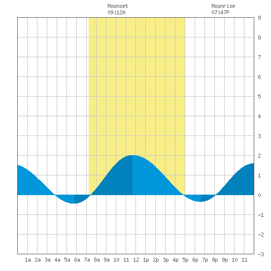 Brown Cove tide chart for Monday, January 5, 2026