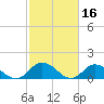 Brown Cove tide chart for Monday, February 16, 2026