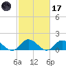 Brown Cove tide chart for Tuesday, February 17, 2026