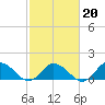 Brown Cove tide chart for Friday, February 20, 2026