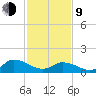 Brown Cove tide chart for Monday, February 9, 2026