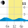 Brown Cove tide chart for Wednesday, March 11, 2026