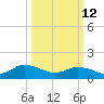 Brown Cove tide chart for Thursday, March 12, 2026
