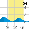 Brown Cove tide chart for Tuesday, March 24, 2026