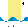 Brown Cove tide chart for Wednesday, March 4, 2026