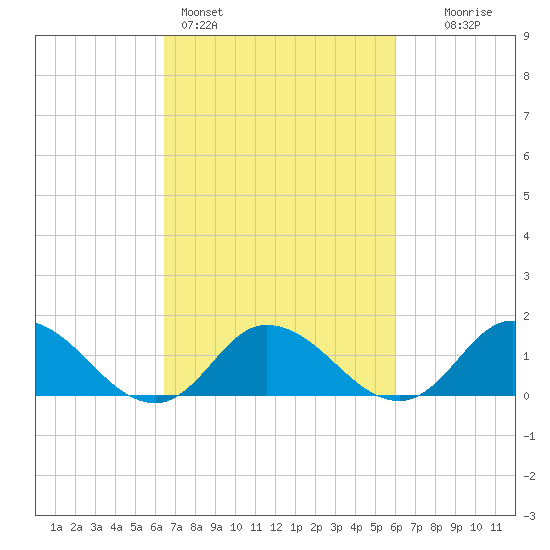 Brown Cove tide chart for Thursday, March 5, 2026