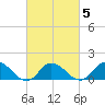 Brown Cove tide chart for Thursday, March 5, 2026