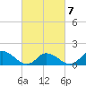 Brown Cove tide chart for Saturday, March 7, 2026